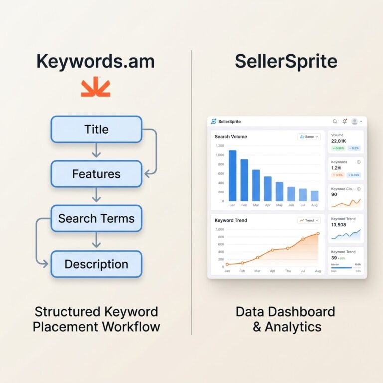 Keywords.am vs SellerSprite: Best Amazon Tool for Listing Optimization