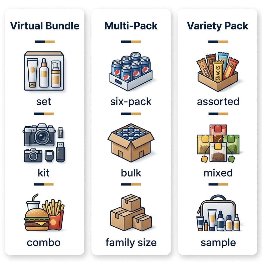 Keywords.am amazon bundle keyword strategy comparison of virtual bundle multi-pack and variety pack keyword modifiers