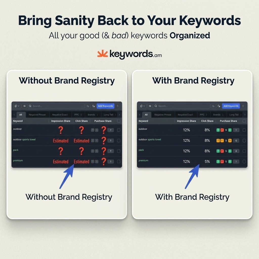 Keywords.am amazon brand registry data comparison without vs with Brand Analytics access