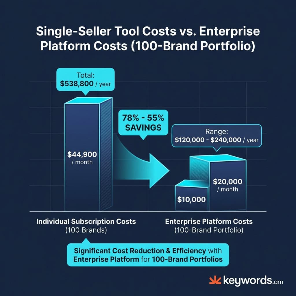 Keywords. Am amazon seller tools for aggregators cost comparison enterprise vs individual pricing