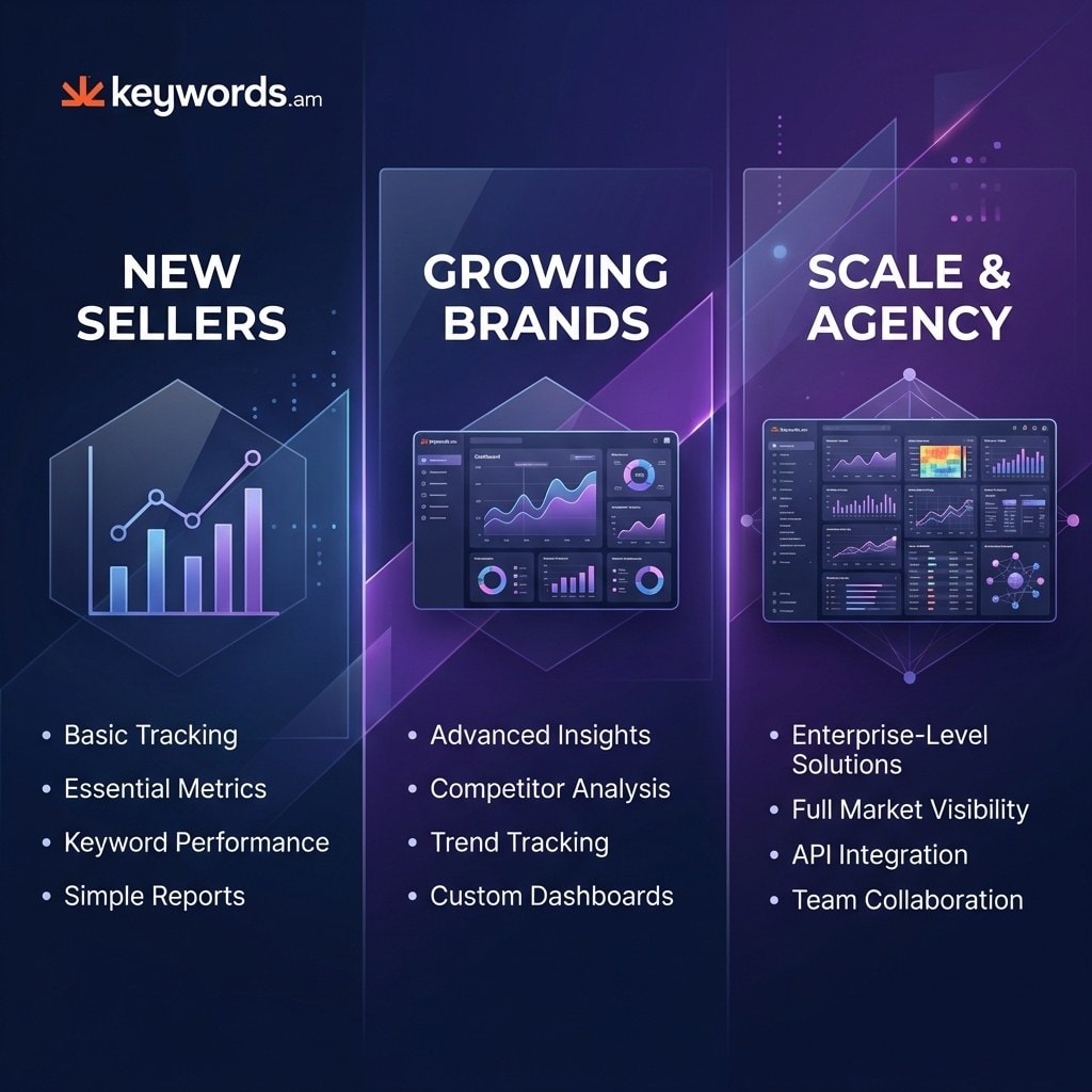 Keywords.am amazon seller analytics tools comparison by seller size and needs