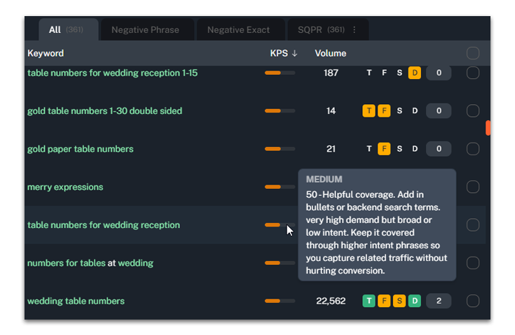 Kps is live: meet the keywords. Am priority score - keywords. Am