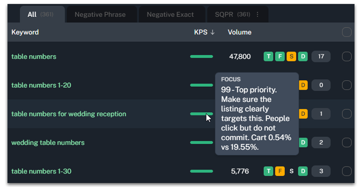 Kps Brand analytics search query performance integration - keywords. Am