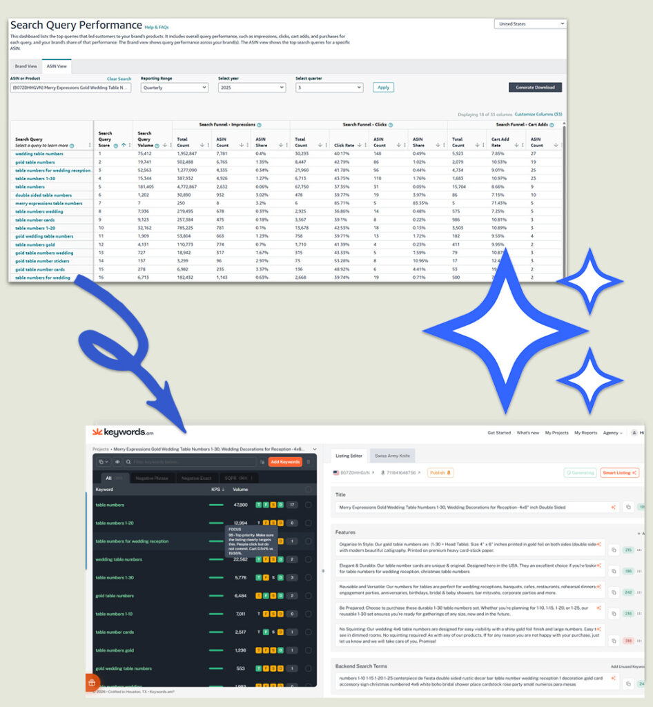 Kps is live: meet the keywords. Am priority score - keywords. Am
